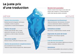 Le juste prix d'une traduction